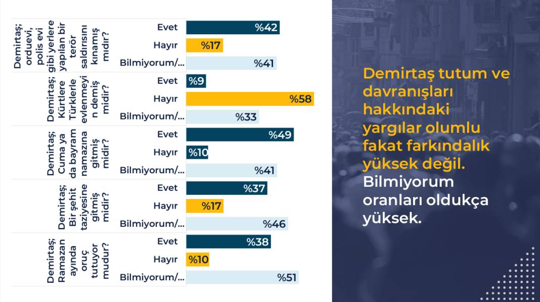 Rawest anketi açıklandı: Kürtlerin gözünde siyasette hangi lider ne kadar itibarlı? 48